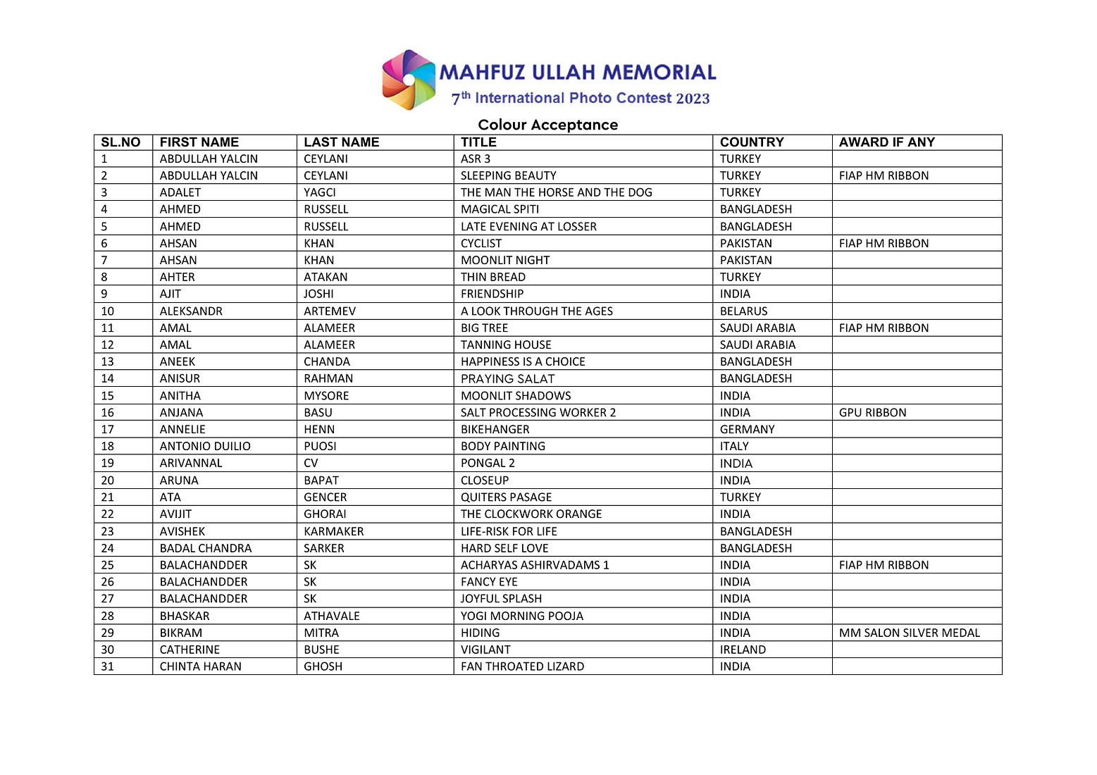 Aleksandr Artemev. Photographic awards. 7th Mahfuz Ullah Memorial International Photo Contest